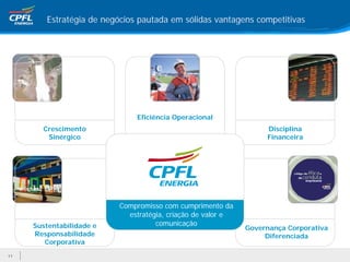 Estratégia de negócios pautada em sólidas vantagens competitivas




                              Eficiência Operacional
       Crescimento                                                Disciplina
        Sinérgico                                                 Financeira




                          Compromisso com cumprimento da
                            estratégia, criação de valor e
     Sustentabilidade e             comunicação
                                                             Governança Corporativa
     Responsabilidade                                             Diferenciada
        Corporativa
11
 