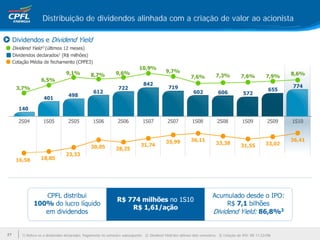 Distribuição de dividendos alinhada com a criação de valor ao acionista




27   1) Refere-se a dividendos declarados. Pagamento no semestre subsequente. 2) Dividend Yield dos últimos dois semestres. 3) Cotação do IPO: R$ 17,22/ON
 