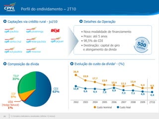 Perfil do endividamento – 2T10




31   1) Considera indicadores anualizados (últimos 12 meses)
 
