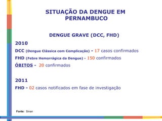 SITUAÇÃO DA DENGUE EM PERNAMBUCO DENGUE GRAVE (DCC, FHD) 2010 DCC  (Dengue Clássica com Complicação)  -  17  casos confirmados FHD  (Febre Hemorrágica da Dengue) -   150  confirmados ÓBITOS  -  20  confirmados 2011 FHD -  02   casos notificados em fase de investigação Fonte:   Sinan 