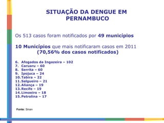 SITUAÇÃO DA DENGUE EM PERNAMBUCO Os 513 casos foram notificados por  49 municípios 10 Municípios  que mais notificaram casos em 2011   (70,56% dos casos notificados) Afogados da Ingazeira – 102 Caruaru – 60 Serrita – 60 Ipojuca – 24 Tabira – 22 Salgueiro – 21 Aliança – 19 Recife – 19 Limoeiro – 18 Petrolina – 17 Fonte:  Sinan 