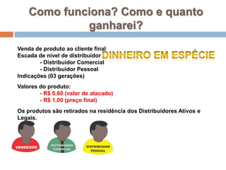 Como funciona? Como e quanto ganharei?Venda de produto ao cliente finalEscada de nível de distribuidor	- Distribuidor Comercial	- Distribuidor PessoalIndicações (03 gerações)Dinheiro em espécieValores do produto:- R$ 0,60 (valor de atacado)- R$ 1,00 (preço final)Os produtos são retirados na residência dos Distribuidores Ativos e Legais.