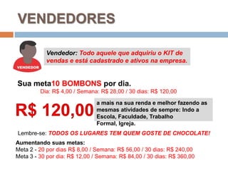 VENDEDORESVendedor: Todo aquele que adquiriu o KIT de vendas e está cadastrado e ativos na empresa.Sua meta10 BOMBONS por dia.Dia: R$ 4,00 / Semana: R$ 28,00 / 30 dias: R$ 120,00Lembre-se: TODOS OS LUGARES TEM QUEM GOSTE DE CHOCOLATE!R$ 120,00a mais na sua renda e melhor fazendo as mesmas atividades de sempre: Indo a Escola, Faculdade, Trabalho Formal, Igreja.Aumentando suas metas:Meta 2 - 20 por dias R$ 8,00 / Semana: R$ 56,00 / 30 dias: R$ 240,00Meta 3 - 30 por dia: R$ 12,00 / Semana: R$ 84,00 / 30 dias: R$ 360,00