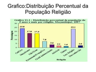 Grafico:Distribuição Percentual da
       População Religião
 