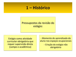 1 – Histórico


              Pressupostos da revisão do
                       estágio:



 Estágio como atividade       - Momento de aprendizado do
curricular obrigatória que   aluno nos espaços ocupacionais
requer supervisão direta        - Criação do estágio não
  (campo e acadêmica)                  obrigatório
 