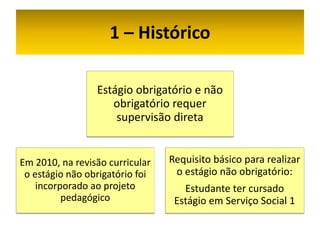 1 – Histórico

                 Estágio obrigatório e não
                    obrigatório requer
                     supervisão direta


Em 2010, na revisão curricular   Requisito básico para realizar
 o estágio não obrigatório foi    o estágio não obrigatório:
    incorporado ao projeto          Estudante ter cursado
          pedagógico              Estágio em Serviço Social 1
 