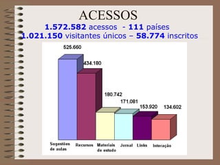 ACESSOS 1.572.582  acessos  -  111  países    1.021.150  visitantes únicos –  58.774  inscritos 