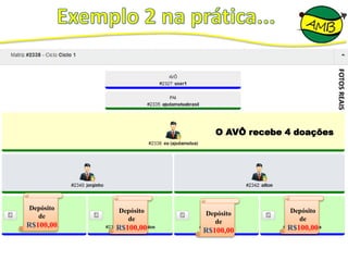 FOTOSREAIS
Depósito
de
R$100,00
Depósito
de
R$100,00
Depósito
de
R$100,00
Depósito
de
R$100,00
O AVÔ recebe 4 doações
 