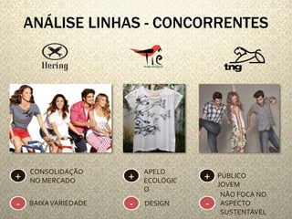 ANÁLISE LINHAS - CONCORRENTES 
+ CONSOLIDAÇÃO 
- 
NO MERCADO 
+ 
BAIXA VARIEDADE - 
+ PÚBLICO 
- 
JOVEM 
NÃO FOCA NO 
ASPECTO 
SUSTENTÁVEL 
APELO 
ECOLÓGIC 
O 
DESIGN 
 