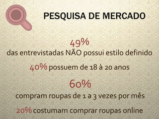 PESQUISA DE MERCADO 
49% 
das entrevistadas NÃO possui estilo definido 
40%possuem de 18 à 20 anos 
60% 
compram roupas de 1 a 3 vezes por mês 
20%costumam comprar roupas online 
 