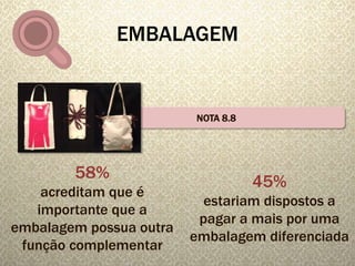 EMBALAGEM 
NOTA 8.8 
58% 
acreditam que é 
importante que a 
embalagem possua outra 
função complementar 
45% 
estariam dispostos a 
pagar a mais por uma 
embalagem diferenciada 
 