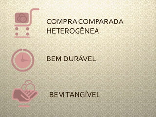 COMPRA COMPARADA 
HETEROGÊNEA 
BEM DURÁVEL 
BEM TANGÍVEL 
 