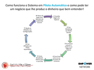 Como funciona o Sistema em Piloto Automático e como pode ter
um negócio que lhe produz o dinheiro que bem entender!
1º Escolhe
Página de
Captura
2º Faz
Marketing
nas Redes
Sociais
3º As Pessoas
colocam o
Email na sua
Página de
Captura
4º Esse Email
entra no seu
Armazém de
Contactos
5º Envia
Broadcasts
Diários para
a sua Lista
6º Faz
Afiliados em
Piloto
Automático
7º Ajuda os
Afiliados nas
Configurações
8º Plano de
Ação Com
Membro do
Leadership
Council
 