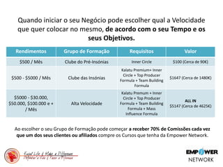 Quando iniciar o seu Negócio pode escolher qual a Velocidade
que quer colocar no mesmo, de acordo com o seu Tempo e os
seus Objetivos.
Rendimentos Grupo de Formação Requisitos Valor
$500 / Mês Clube do Pré-Insónias Inner Circle $100 (Cerca de 90€)
$500 - $5000 / Mês Clube das Insónias
Kalatu Premium+ Inner
Circle + Top Producer
Formula + Team Building
Formula
$1647 (Cerca de 1480€)
$5000 - $30.000,
$50.000, $100.000 e +
/ Mês
Alta Velocidade
Kalatu Premum + Inner
Circle + Top Producer
Formula + Team Building
Formula + Mass
Influence Formula
ALL IN
$5147 (Cerca de 4625€)
Ao escolher o seu Grupo de Formação pode começar a receber 70% de Comissões cada vez
que um dos seus clientes ou afiliados compre os Cursos que tenha da Empower Network.
 