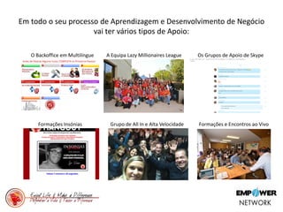 Em todo o seu processo de Aprendizagem e Desenvolvimento de Negócio
vai ter vários tipos de Apoio:
O Backoffice em Multilíngue A Equipa Lazy Millionaires League
Grupo de All In e Alta Velocidade Formações e Encontros ao Vivo
Os Grupos de Apoio de Skype
Formações Insónias
 