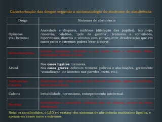 Caracterização das drogas segundo a sintomatologia do síndrome de abstinência   Nota: os canabinóides, o LSD e o ecstasy têm sintomas de abstinência muitíssimo ligeiros, e apenas em casos raros e extremos.        Irritabilidade e ansiedade, cefaleias (dor de cabeça), secura da boca, obstipação. Nicotina Irritabilidade, nervosismo, entorpecimento intelectual. Cafeína Depressão (por vezes grave, com risco de suicídio), apatia, sonolência, dores musculares. Anfetaminas Cocaína Nos  casos ligeiros : tremores. Nos  casos graves : delirium tremens (delírios e alucinações, geralmente "visualização" de insectos nas paredes, tecto, etc.). Álcool Insónia, desmaios, tremores e, em casos raros e extremos, febre, convulsões, delírios e coma. Benzodiazepinas Ansiedade e dispneia, mídriase (dilatação das pupilas), lacrimejo, rinorreia, calafrios, "pele de galinha", tremores e convulsões, hipertensão, diarreia e vómitos com consequente desidratação que em casos raros e extremos poderá levar à morte. Opiáceos (ex.: heroína) Sintomas de abstinência Droga 