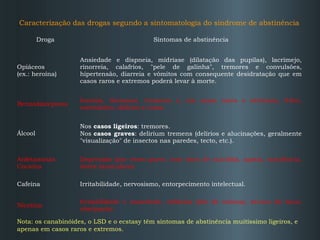 Caracterização das drogas segundo a sintomatologia do síndrome de abstinência
Droga

Sintomas de abstinência

Opiáceos
(ex.: heroína)

Ansiedade e dispneia, mídriase (dilatação das pupilas), lacrimejo,
rinorreia, calafrios, "pele de galinha", tremores e convulsões,
hipertensão, diarreia e vómitos com consequente desidratação que em
casos raros e extremos poderá levar à morte.

Benzodiazepinas

Insónia, desmaios, tremores e, em casos raros e extremos, febre,
convulsões, delírios e coma.

Álcool

Nos casos ligeiros: tremores.
Nos casos graves: delirium tremens (delírios e alucinações, geralmente
"visualização" de insectos nas paredes, tecto, etc.).

Anfetaminas
Cocaína

Depressão (por vezes grave, com risco de suicídio), apatia, sonolência,
dores musculares.

Cafeína

Irritabilidade, nervosismo, entorpecimento intelectual.

Nicotina

Irritabilidade e ansiedade, cefaleias (dor de cabeça), secura da boca,
obstipação.

Nota: os canabinóides, o LSD e o ecstasy têm sintomas de abstinência muitíssimo ligeiros, e
apenas em casos raros e extremos.

 