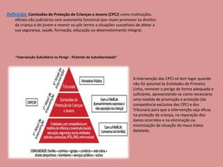 Definição: Comissões de Proteção de Crianças e Jovens (CPCJ) como instituições
oficiais não judiciárias com autonomia funcional que visam promover os direitos
da criança e do jovem e revenir ou pôr termo a situações suscetíveis de afetar a
sua segurança, saúde, formação, educação ou desenvolvimento integral.
”Intervenção Subsidiária no Perigo - Pirâmide da Subsidiariedade”
A intervenção das CPCJ só tem lugar quando
não for possível às Entidades de Primeira
Linha, remover o perigo de forma adequada e
suficiente, apresentando-se como necessária
uma medida de promoção e proteção (da
competência exclusiva das CPCJ e dos
Tribunais) para que a intervenção seja eficaz
na proteção da criança, na reparação dos
danos ocorridos e na eliminação ou
minimização da situação de maus tratos
detetada.
 