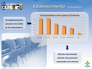 Os estabelecimentos possuem uma média de 16 computadores. Computadores com acesso à internet Estabelecimento  – computadores 83% dos entrevistados afirmam não possuírem computador sem internet. 