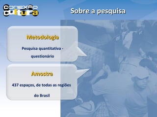 Sobre a pesquisa Metodologia Pesquisa quantitativa - questionário Amostra 437 espaços, de todas as regiões  do Brasil 