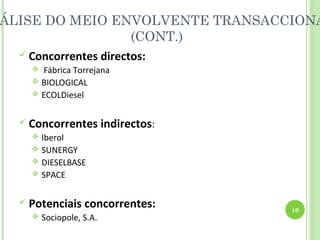 ÁLISE DO MEIO ENVOLVENTE TRANSACCIONA
                (CONT.)
   Concorrentes          directos:
      Fábrica Torrejana
     BIOLOGICAL
     ECOLDiesel


   Concorrentes          indirectos:
     Iberol 
     SUNERGY
     DIESELBASE
     SPACE


   Potenciais     concorrentes:        10
       Sociopole, S.A.
 