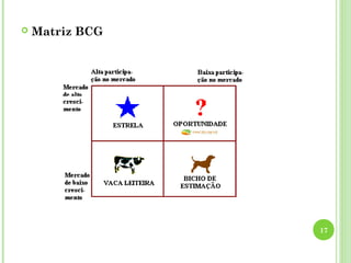    Matriz BCG




                 17
 