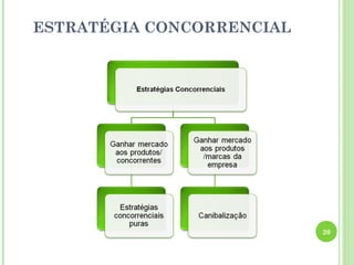 ESTRATÉGIA CONCORRENCIAL




                           20
 