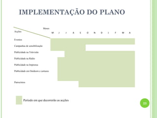 IMPLEMENTAÇÃO DO PLANO

                              Meses
Acções                                M   J   J   A   S   O   N   D   J   F   M   A

Eventos

Campanhas de sensibilização

Publicidade na Televisão

Publicidade na Rádio

Publicidade na Imprensa

Publicidade em Outdoors e cartazes



Patrocínios




          Período em que decorrerão as acções
                                                                                      23
 