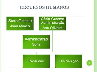 RECURSOS HUMANOS




                   6
 