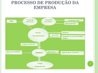 PROCESSO DE PRODUÇÃO DA
       EMPRESA




                          7
 