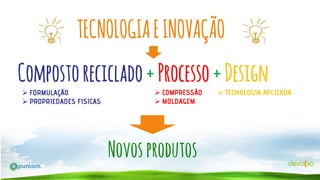 TECNOLOGIA E INOVAÇÃO
Composto reciclado + Processo + Design
 FORMULAÇÃO
 PROPRIEDADES FISICAS

 COMPRESSÃO
 MOLDAGEM

Novos produtos

 TECNOLOGIA APLICADA

 