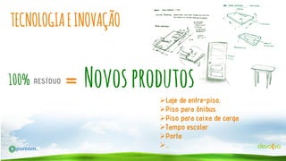 TECNOLOGIA E INOVAÇÃO
100% RESÍDUO

Novos produtos
Laje de entre-piso,
Piso para ônibus
Piso para caixa de carga
Tampo escolar
Porta
…

 
