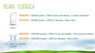 PEGADA ECOLÓGICA
MADEIRA > 100.000 portas = 5.000 árvores derrubadas = 3 campos de futebol
RESÍDUO > 100.000 portas = 3.700 ton. Resíduos = Aterro Zero
PORTA

MADEIRA > 1.000.000 tampos = 17.850 árvores derrubadas = 10,6 campos de futebol
RESÍDUO > 1.000.000 tampos = 2.500 ton. Resíduos = Aterro Zero
TAMPO DE CARTEIRA
ESCOLAR

 