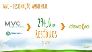 MVC – DESTINAÇÃO AMBIENTAL
ton

Resíduos
12 meses

 