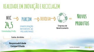REALIDADE EM INOVAÇÃO E RECICLAGEM
MVC

24,5

toneladas/mês

PURCOM
(PARTICIPAÇÃO
REFERENTE AO
POLIURETANO)

DEVOLVA
Empresa de
Beneficiamento

Novos
produtos

Custos divididos

Responsabilidade
Compartilhada

* VALORES APROXIMADOS

 