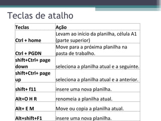 Teclas de atalho Teclas Ação Ctrl + home Levam ao início da planilha, célula A1 (parte superior) Ctrl + PGDN Move para a próxima planilha na pasta de trabalho. shift+Ctrl+ page down seleciona a planilha atual e a seguinte. shift+Ctrl+ page up seleciona a planilha atual e a anterior. shift+ f11 insere uma nova planilha. Alt+O H R renomeia a planilha atual. Alt+ E M Move ou copia a planilha atual. Alt+shift+F1 insere uma nova planilha. 