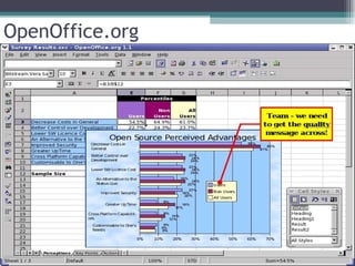 OpenOffice.org 