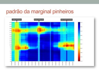 SOBRE O ROTEIRIZADOR
padrão da marginal pinheiros
 