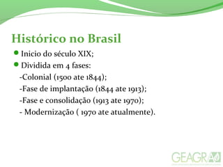 Histórico no Brasil
Inicio do século XIX;
Dividida em 4 fases:
-Colonial (1500 ate 1844);
-Fase de implantação (1844 ate 1913);
-Fase e consolidação (1913 ate 1970);
- Modernização ( 1970 ate atualmente).
 