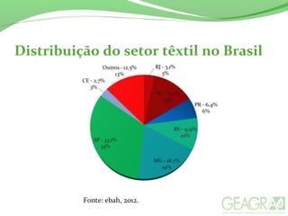 Distribuição do setor têxtil no Brasil
Fonte: ebah, 2012.
 