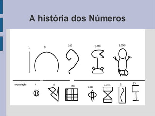 A história dos Números
 