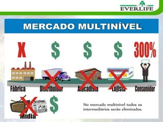   QUEM PARTICIPA DESSE MERCADO?