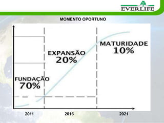 Ganhos mensais creditados em sua conta corrente ou cheques;