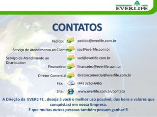   Contato de cada indicado