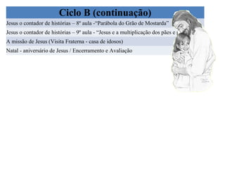 Ciclo B (continuação)
Jesus o contador de histórias – 8º aula -“Parábola do Grão de Mostarda”
Jesus o contador de histórias – 9º aula - “Jesus e a multiplicação dos pães e peixes”
A missão de Jesus (Visita Fraterna - casa de idosos)
Natal - aniversário de Jesus / Encerramento e Avaliação

 