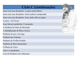 Ciclo C (continuação)
Jesus com seus discípulos: A pesca maravilhosa
Jesus com seus discípulos: Jesus acalma a tempestade
Jesus com seus discípulos: Jesus anda sobre as águas
A prece - Pai Nosso
Jesus fala por parábolas: O semeador
A Parábola do Grão de Mostarda
A Multiplicação de Pães e Peixes
Parábola do joio e do trigo
Parábola dos Talentos
Parábola da Ovelha Perdida
Parábola do Bom Samaritano
O Óbulo da Viúva
Jesus e a samaritana
Cura do Paralítico de Cafarnaum

 