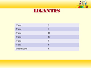 LIGANTES

1º ano           6
2º ano           6
3º ano           11
4º ano           10
5º ano           8
6º ano           3
Enfermagem       4
 