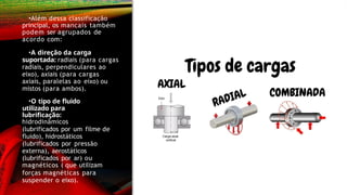 •Além dessa classificação
principal, os mancais também
podem ser agrupados de
acordo com:
•A direção da carga
suportada: radiais (para cargas
radiais, perpendiculares ao
eixo), axiais (para cargas
axiais, paralelas ao eixo) ou
mistos (para ambos).
•O tipo de fluido
utilizado para
lubrificação:
hidrodinâmicos
(lubrificados por um filme de
fluido), hidrostáticos
(lubrificados por pressão
externa), aerostáticos
(lubrificados por ar) ou
magnéticos ( que utilizam
forças magnéticas para
suspender o eixo).
 