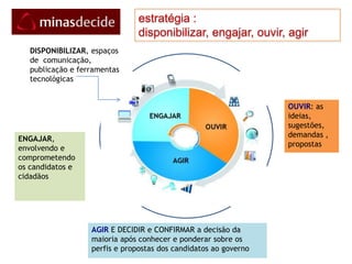     a internet empoderando o povoÉ nesse contexto que se insere a Rede Minas Decide@Confirma, como uma plataforma tecnológica de comunicação, interação, integração e colaboração entre os cidadãos mineiros e os cidadãos que propõem representar e defender os seus interesses nas esferas públicas.