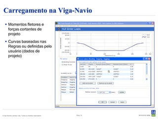 Carregamento na Viga-Navio
    Momentos fletores e
     forças cortantes de
     projeto
    Curvas baseadas nas
     Regras ou definidas pelo
     usuário (dados de
     projeto)




© Det Norske Veritas Ltda. Todos os direitos reservados.   Slide 14
 